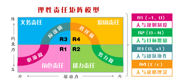 第二届责任动力学学术研讨会在太阳成集团tyc9728召开